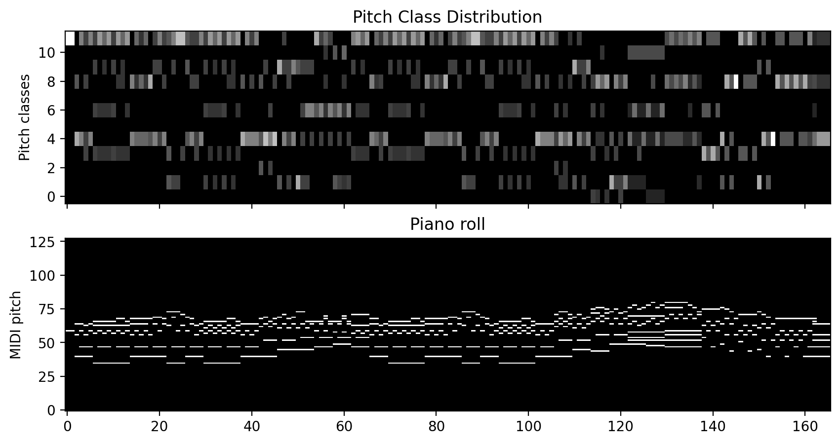 ../../_images/notebooks_02_alignment_Symbolic_Music_Alignment_29_0.png